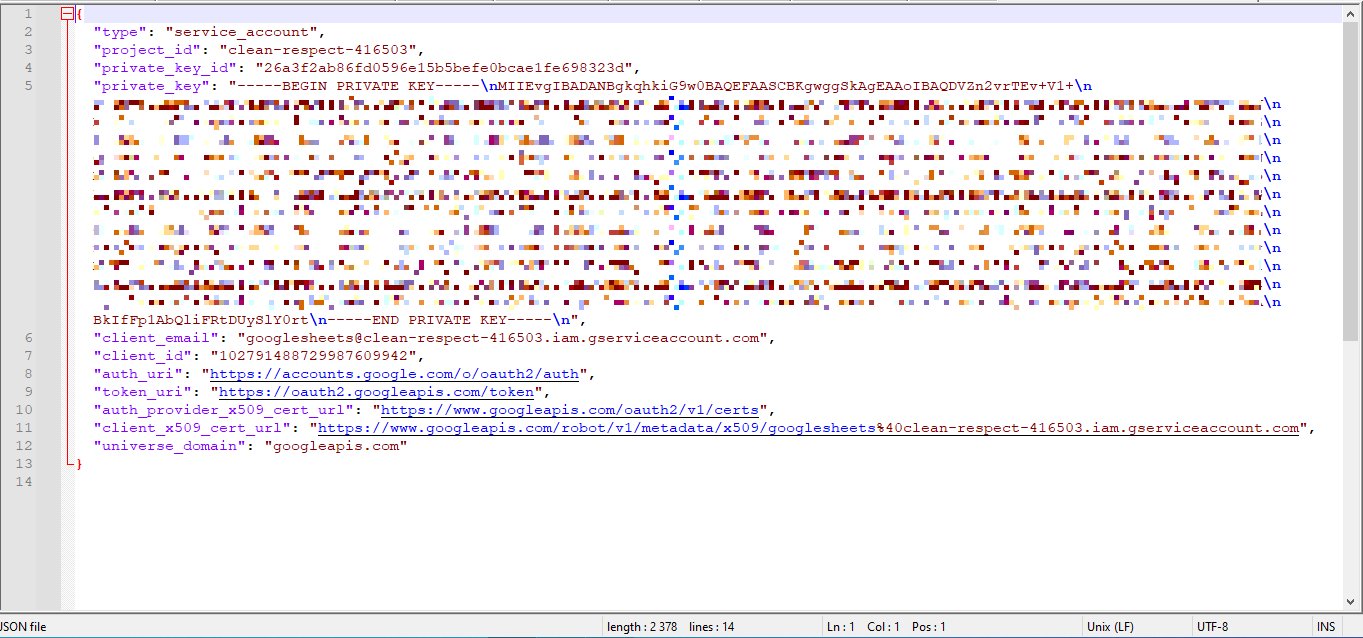 Сервисный Гугл Аккаунт 14