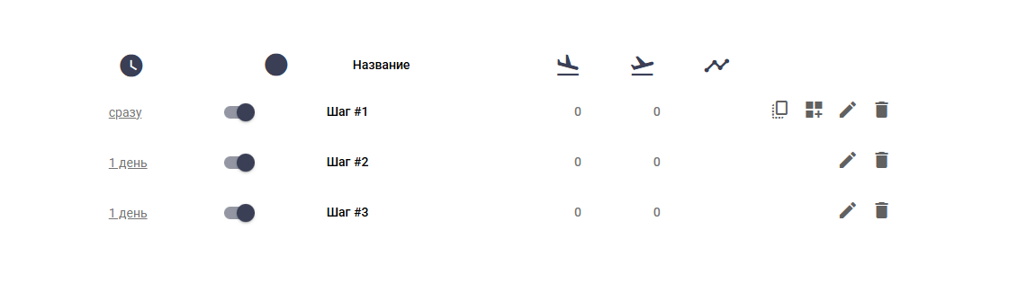 Авторассылка